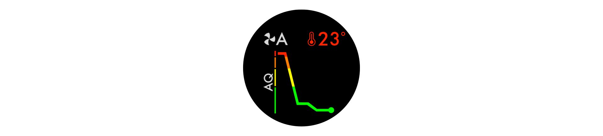 Support for Dyson Pure Hot+Cool Cryptomic owners – Dyson